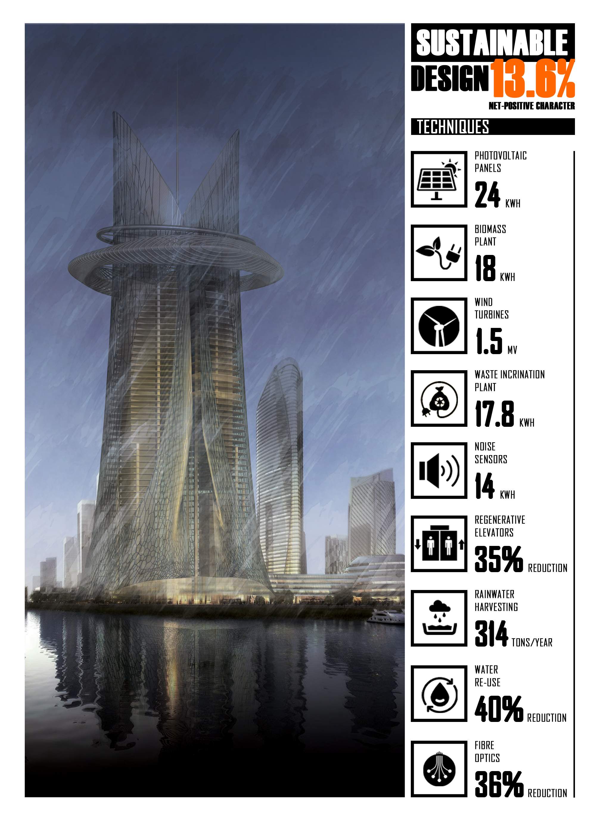 Twin Towers
Skyscrapper
Net-Positive Building
Glass Facade
Architecture Design
Sustainable Architecture
Smart City Architecture
High-Tech